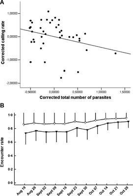 The Certainty of Uncertainty: Potential Sources of Bias and Imprecision in Disease Ecology Studies